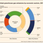 Economic Shifts Creating Buzz in Global Media Today